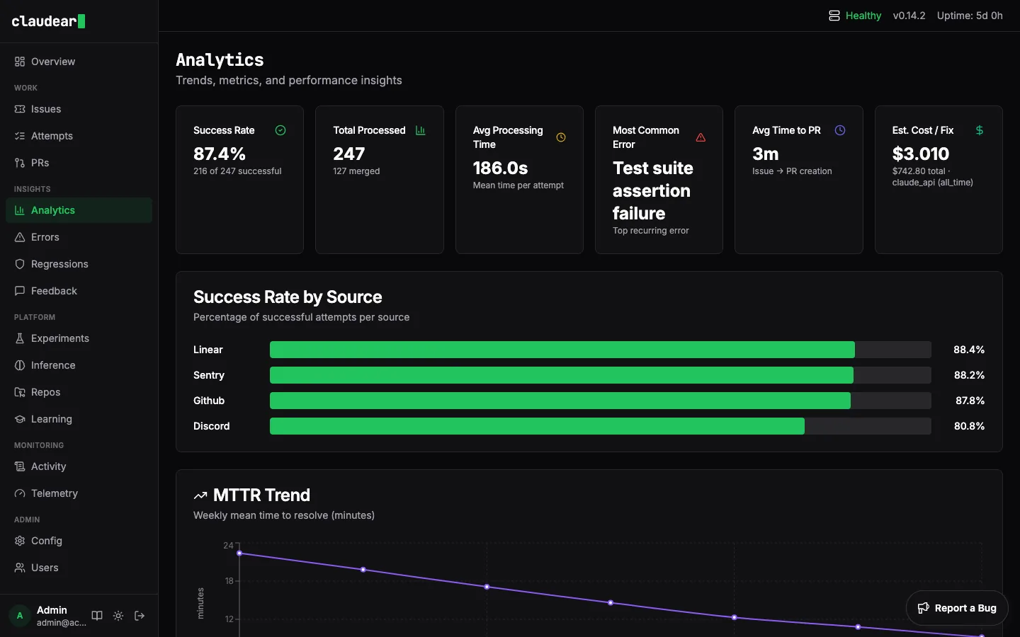 Analytics page showing success rates by source, MTTR trend, and repo leaderboard